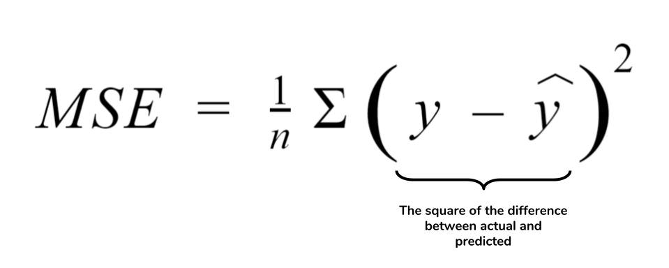 calcolo dell'errore al quadrato