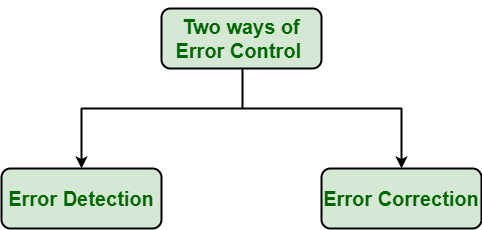 capa de enlace de datos que rodea el control de flujo de control de errores