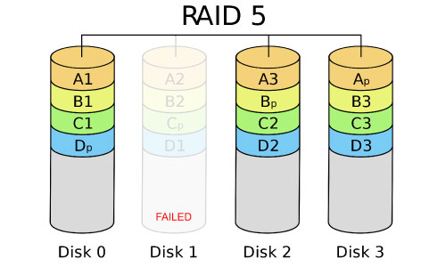 disk discover error raid 5
