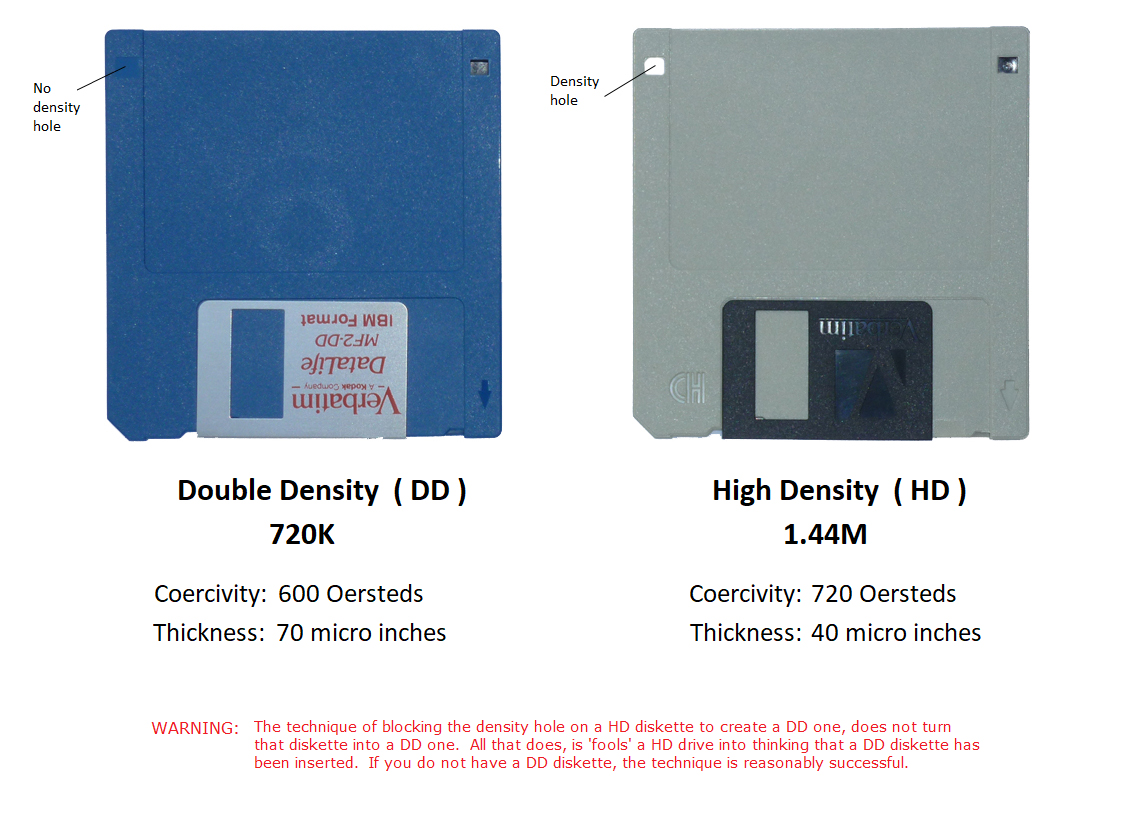 dos boot hdd 720k