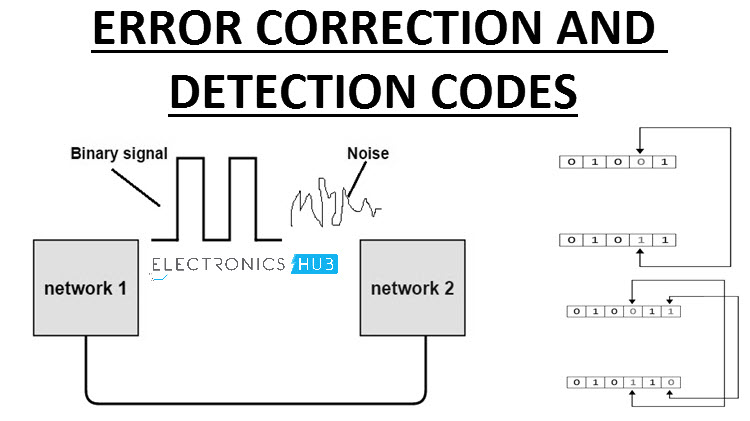 codes de détection d'erreurs dans les réseaux informatiques