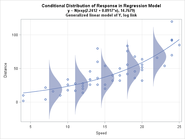 error exponential regression