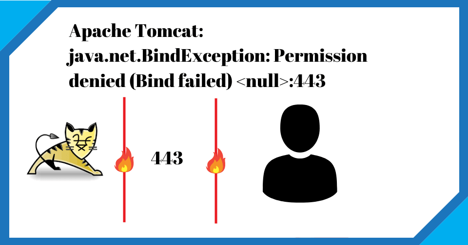 fel vid initialisering av endpoint java.net.bindexception behörighet nekad null 80