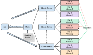 file system architecture