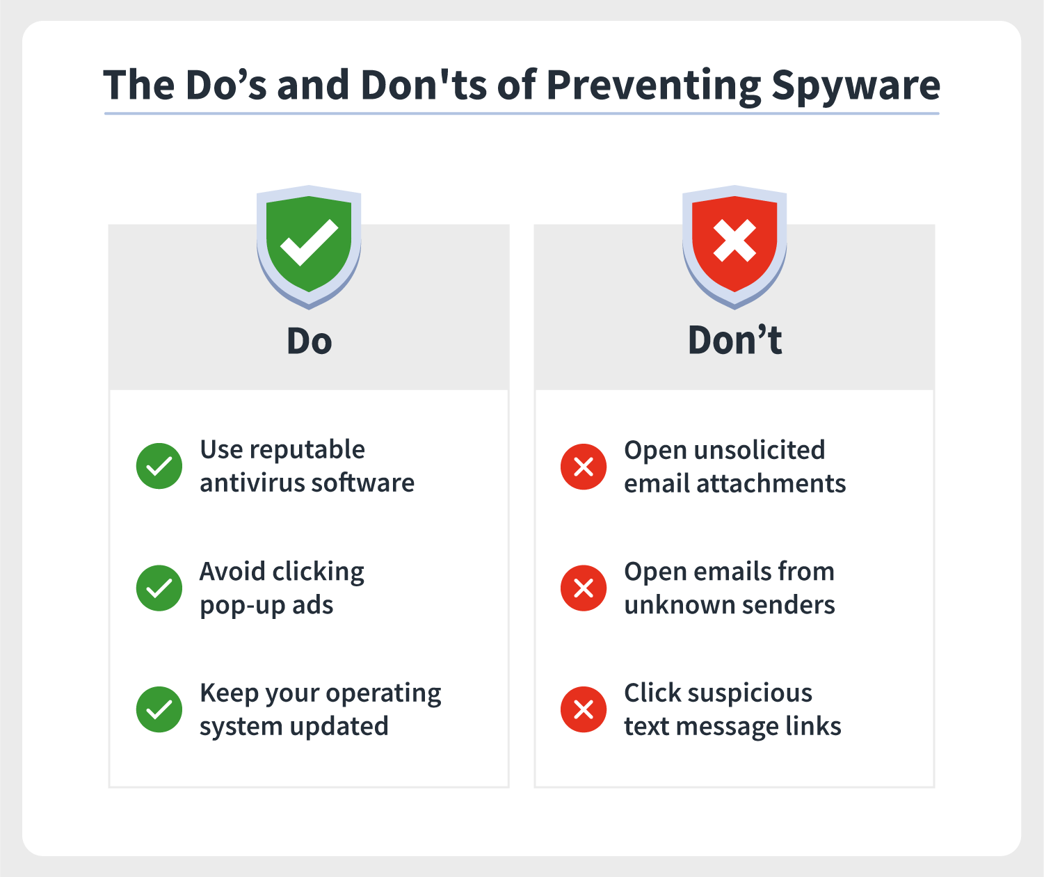 how to defend against spyware