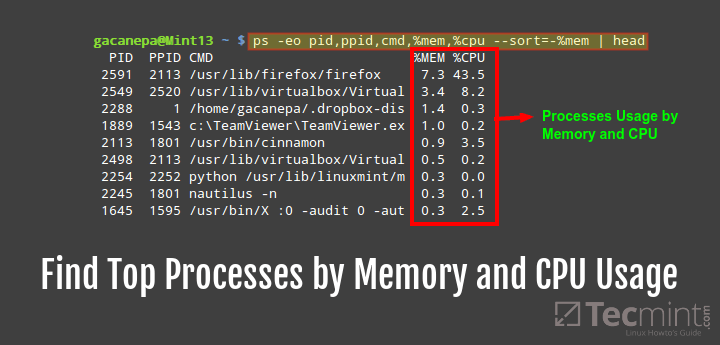 linux get cpu usage for a process