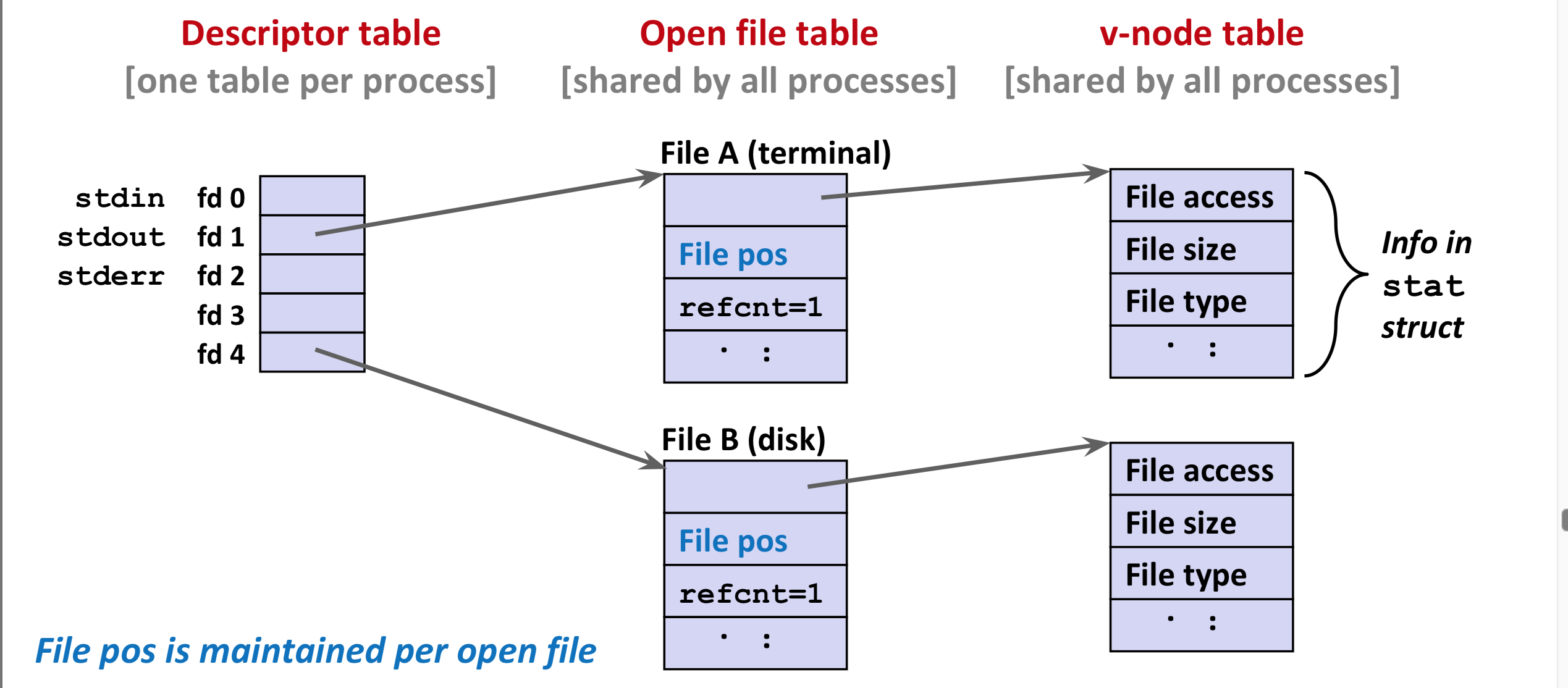 open files in linux kernel