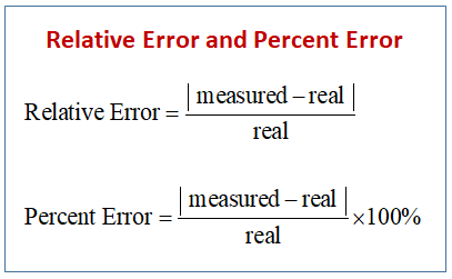 relative precisionness error