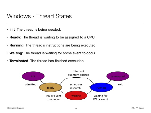 thread direction in windows operating system