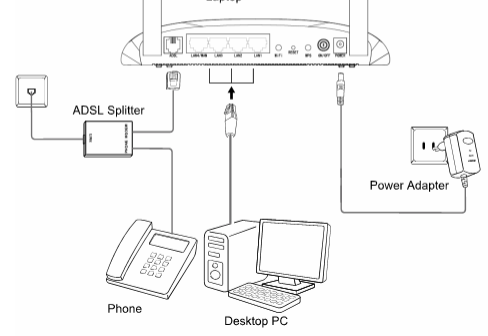 Устранение неполадок ADSL-модема