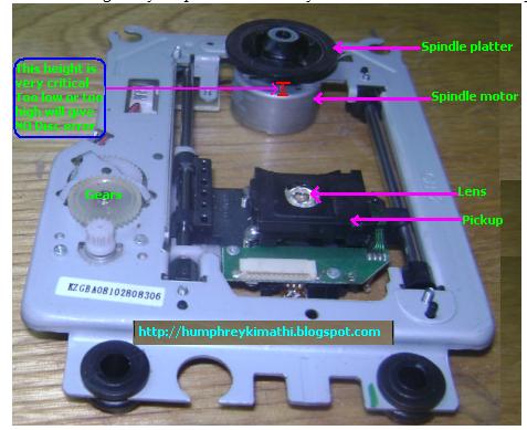 troubleshooting guide for dvd players
