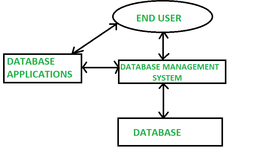 using file system as database