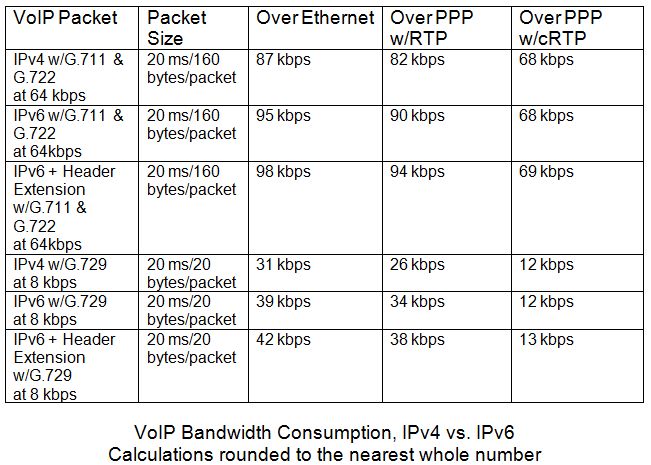 voip codec table
