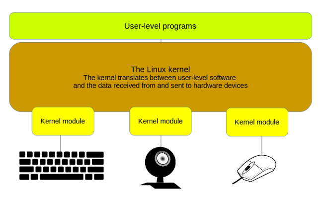 cos'è il modulo del kernel di scaricamento