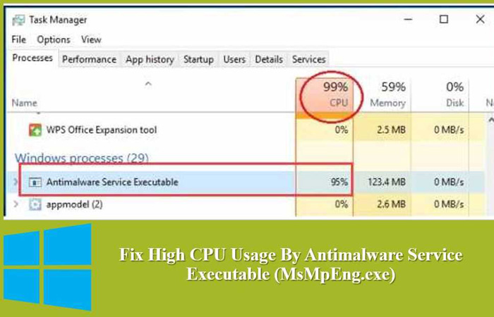 windows 8 맬웨어 방지 비즈니스 실행 가능한 높은 CPU 사용량