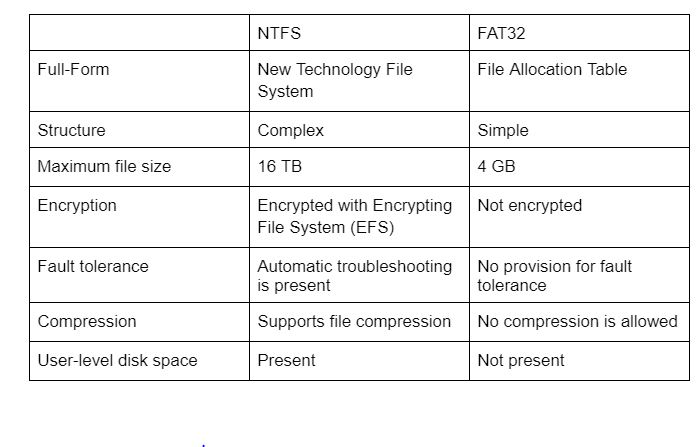 windows nt file system vs windows nt filesystem compressed
