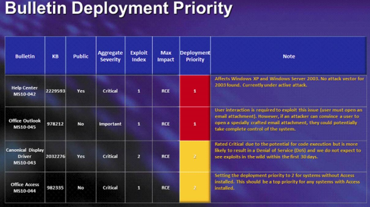 windows xp service pack 2 deployment tools