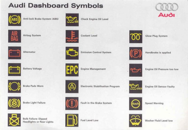 Audi Error Symbols Silicon Valley Gazette